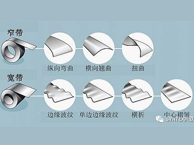 如何將鋼板或鋁板做的真正平整？